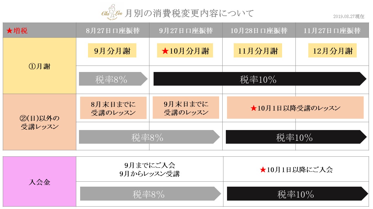 【消費税変更のご案内】Classy Lessons受験生